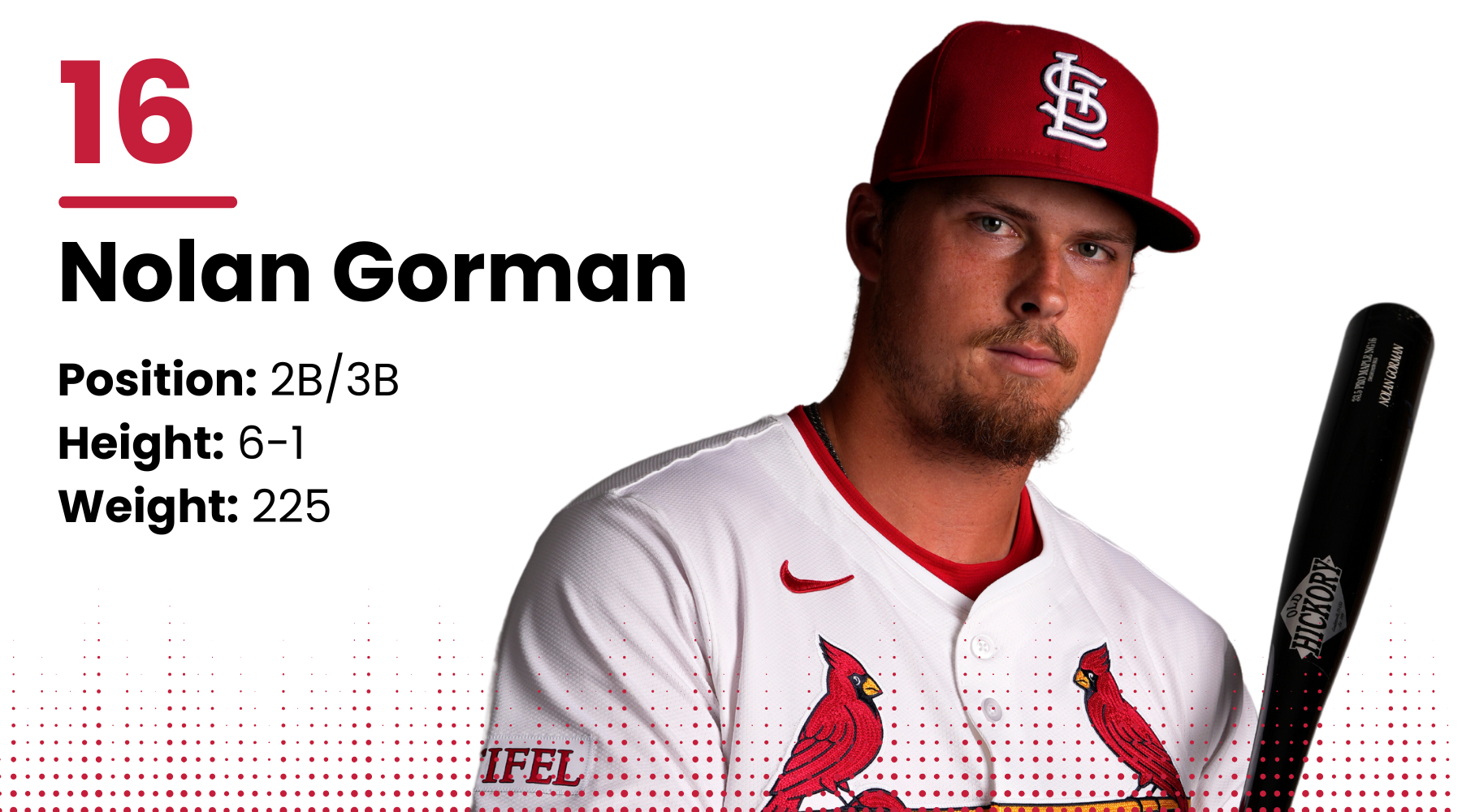 2025 Cardinals roster: Nolan Gorman, 2B/3B